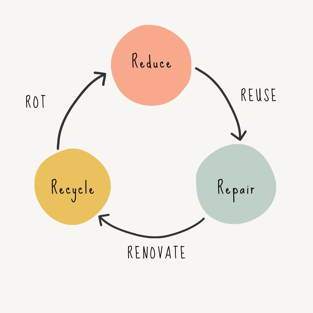 Black Friday - Teach your children about the circular economy