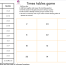 A two times table game for pairs of children to learn multiplication tables