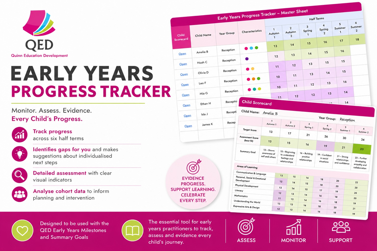 Image explaining the Early Years Progress Tracker